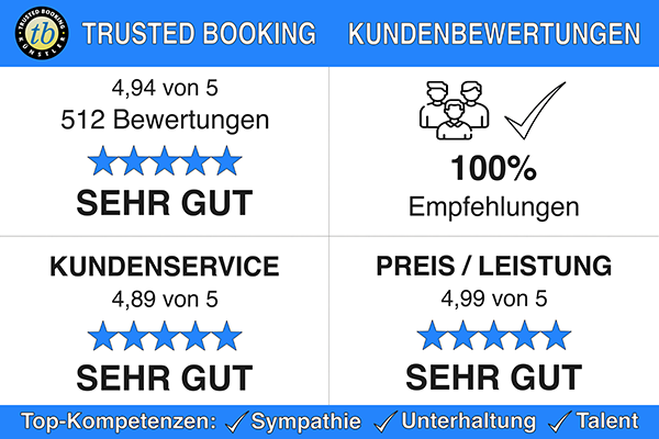 Kunden Bewertung Referenzen Künstler sehr hoch beste